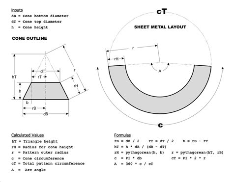 how to make cone from sheet metal|cone layout formula.